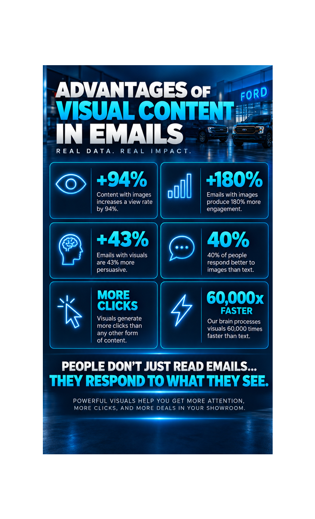 Dealer EFX visual content results