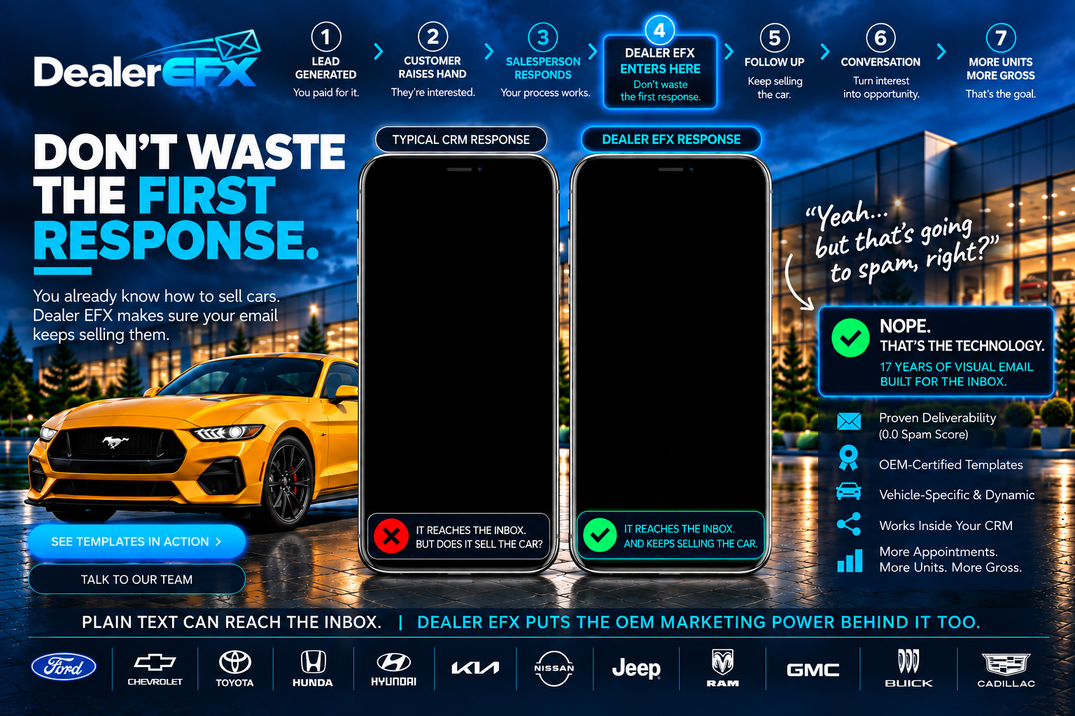 Dealer EFX email templates that sell