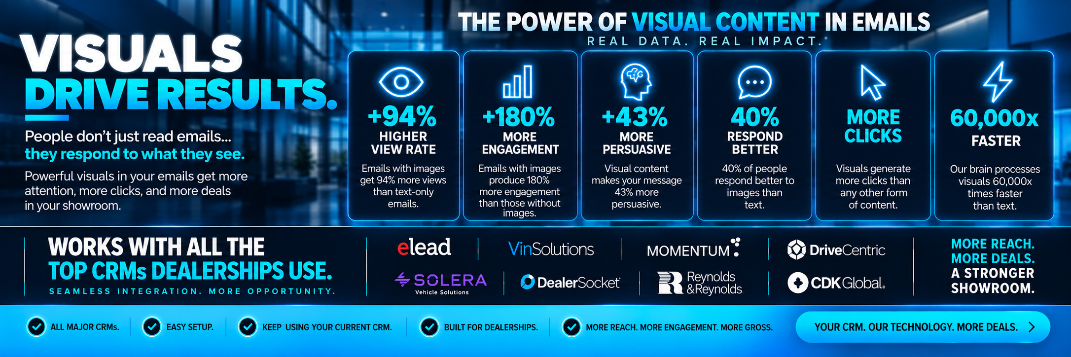 Dealer EFX visual email results and CRM compatibility