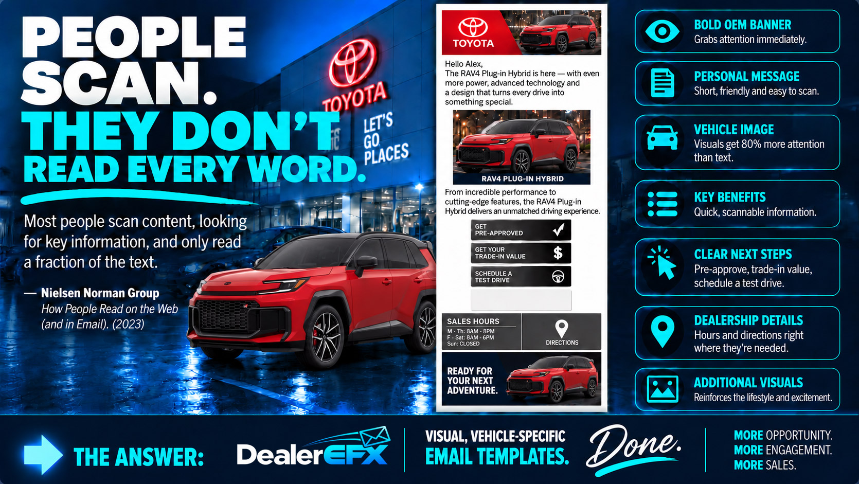 Research showing how visual, vehicle-specific Dealer EFX emails make key information easier for customers to scan