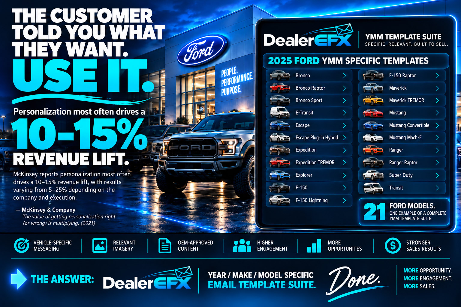 Personalization research and the Dealer EFX year, make, and model-specific email template suite